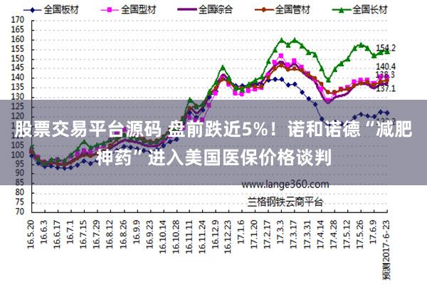 股票交易平台源码 盘前跌近5%！诺和诺德“减肥神药”进入美国医保价格谈判