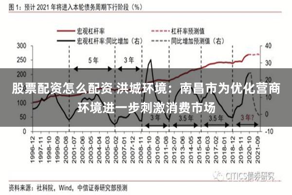 股票配资怎么配资 洪城环境：南昌市为优化营商环境进一步刺激消费市场