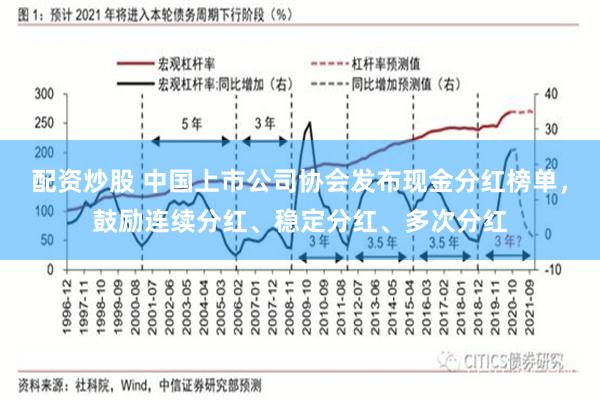 配资炒股 中国上市公司协会发布现金分红榜单，鼓励连续分红、稳定分红、多次分红