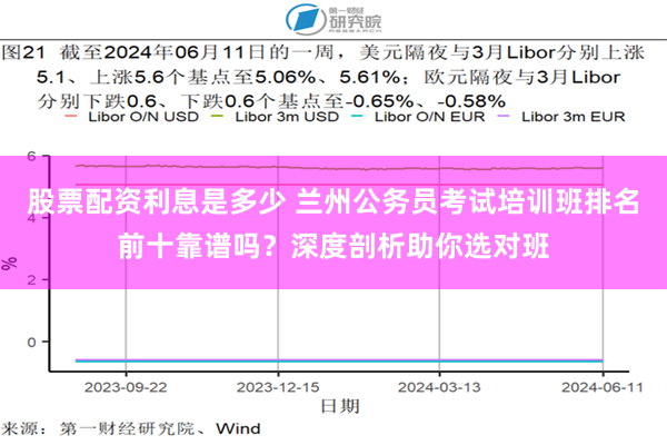 股票配资利息是多少 兰州公务员考试培训班排名前十靠谱吗？深度剖析助你选对班
