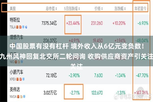 中国股票有没有杠杆 境外收入从6亿元变负数!九州风神回复北交所二轮问询 收购供应商资产引关注