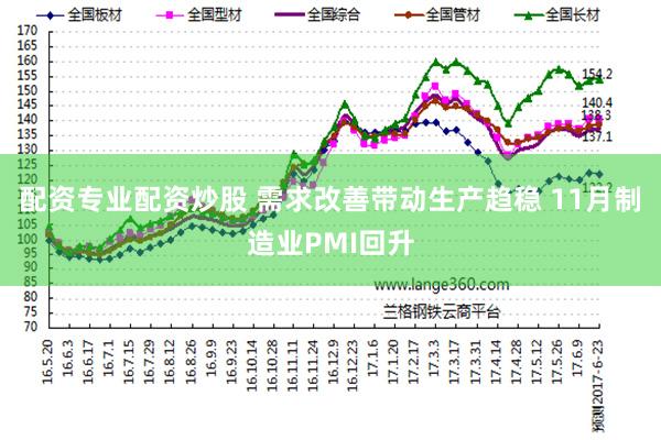 配资专业配资炒股 需求改善带动生产趋稳 11月制造业PMI回升