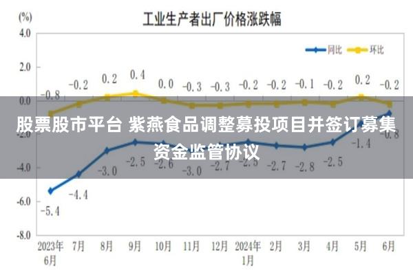 股票股市平台 紫燕食品调整募投项目并签订募集资金监管协议