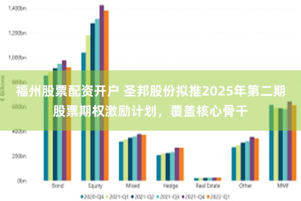 福州股票配资开户 圣邦股份拟推2025年第二期股票期权激励计划，覆盖核心骨干