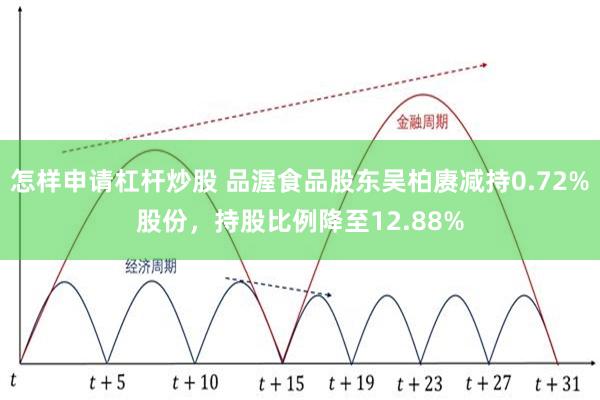 怎样申请杠杆炒股 品渥食品股东吴柏赓减持0.72%股份，持股比例降至12.88%