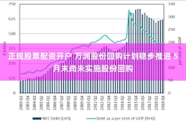 正规股票配资开户 万润股份回购计划稳步推进 5月末尚未实施股份回购
