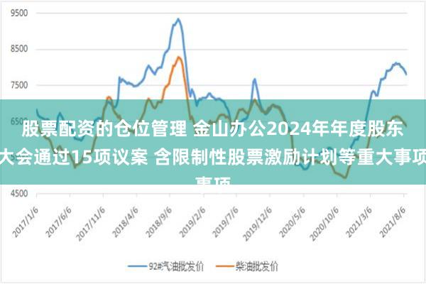 股票配资的仓位管理 金山办公2024年年度股东大会通过15项议案 含限制性股票激励计划等重大事项