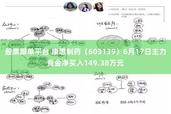 股票跟单平台 康惠制药（603139）6月17日主力资金净买入149.38万元