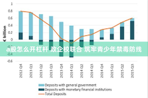 a股怎么开杠杆 政企校联合 筑牢青少年禁毒防线