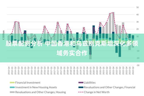 股票配资分析 中国香港和乌兹别克斯坦深化多领域务实合作