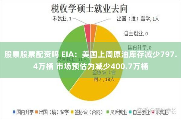 股票股票配资吗 EIA：美国上周原油库存减少797.4万桶 市场预估为减少400.7万桶