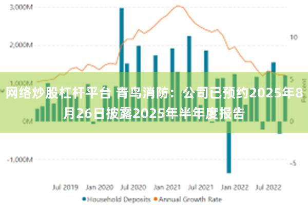 网络炒股杠杆平台 青鸟消防：公司已预约2025年8月26日披露2025年半年度报告