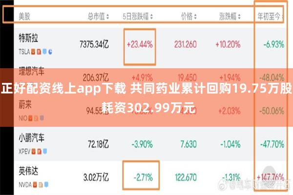 正好配资线上app下载 共同药业累计回购19.75万股 耗资302.99万元
