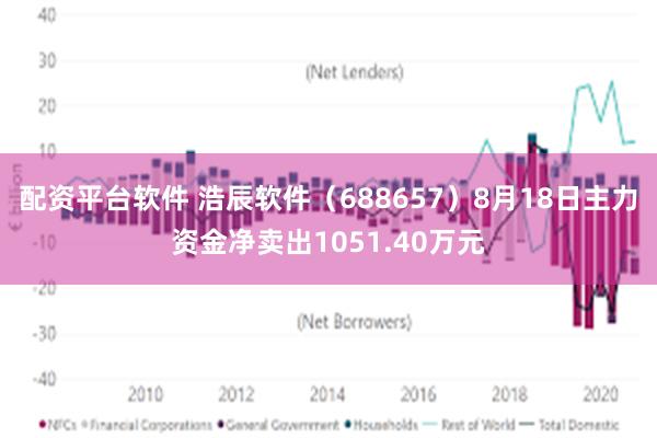 配资平台软件 浩辰软件（688657）8月18日主力资金净卖出1051.40万元