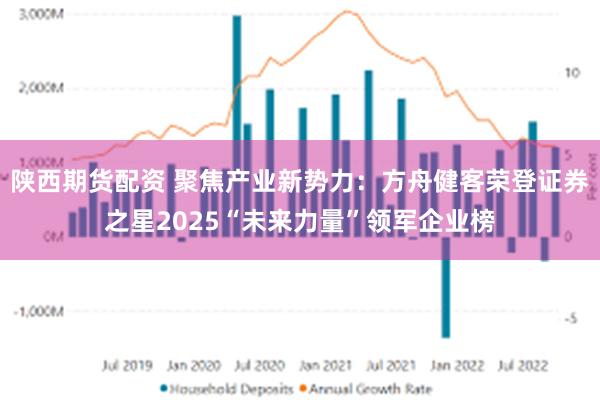陕西期货配资 聚焦产业新势力：方舟健客荣登证券之星2025“未来力量”领军企业榜