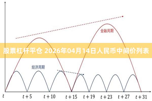 股票杠杆平仓 2026年04月14日人民币中间价列表