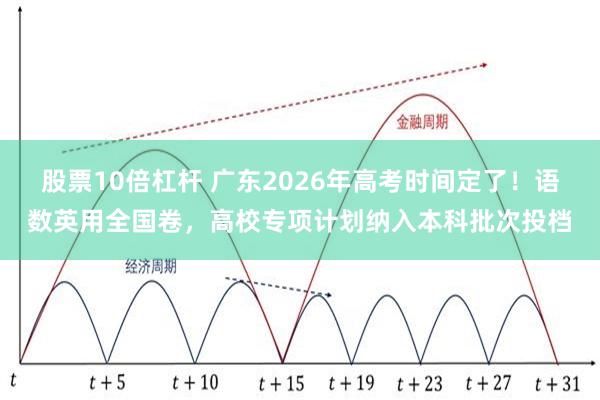 股票10倍杠杆 广东2026年高考时间定了！语数英用全国卷，高校专项计划纳入本科批次投档