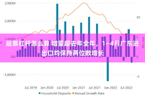 股票杠杆怎么算 增量超去年全年，1—4月广东进出口均保持两位数增长
