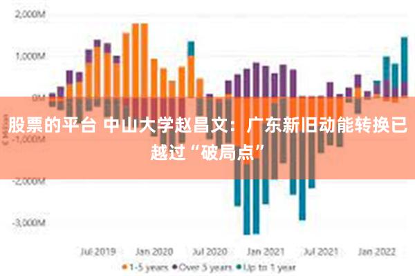 股票的平台 中山大学赵昌文：广东新旧动能转换已越过“破局点”