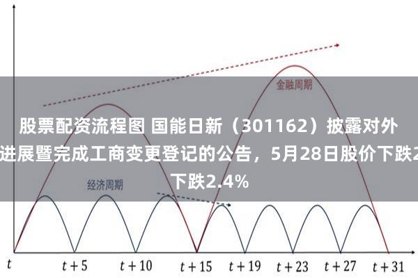 股票配资流程图 国能日新（301162）披露对外投资进展暨完成工商变更登记的公告，5月28日股价下跌2.4%