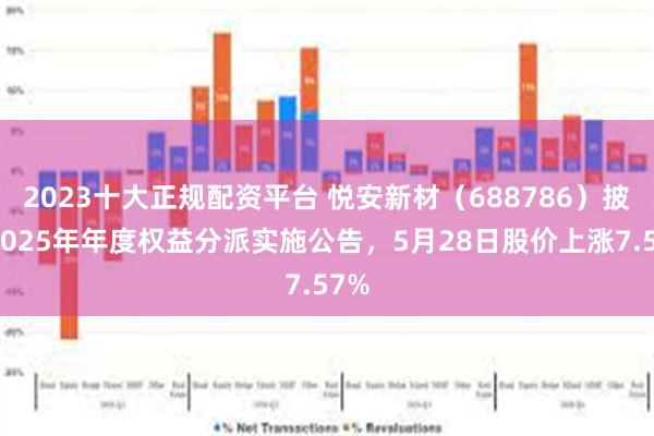 2023十大正规配资平台 悦安新材（688786）披露2025年年度权益分派实施公告，5月28日股价上涨7.57%