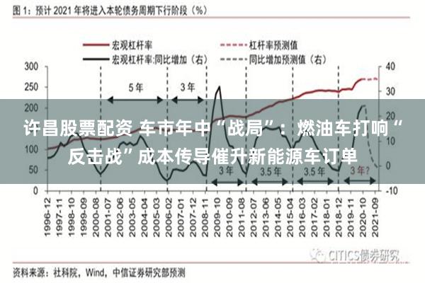 许昌股票配资 车市年中“战局”:燃油车打响“反击战”成本传导催升新能源车订单
