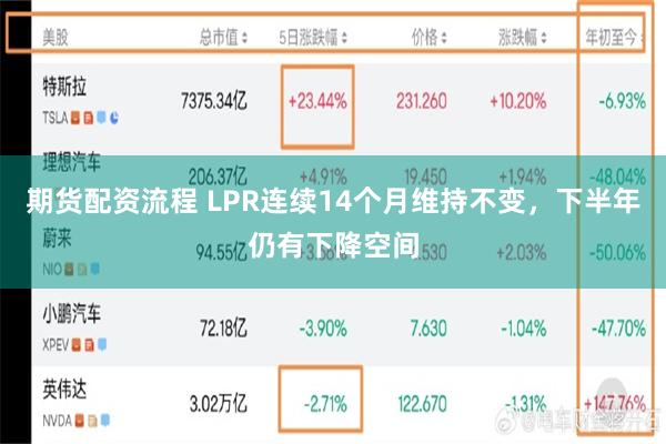 期货配资流程 LPR连续14个月维持不变，下半年仍有下降空间