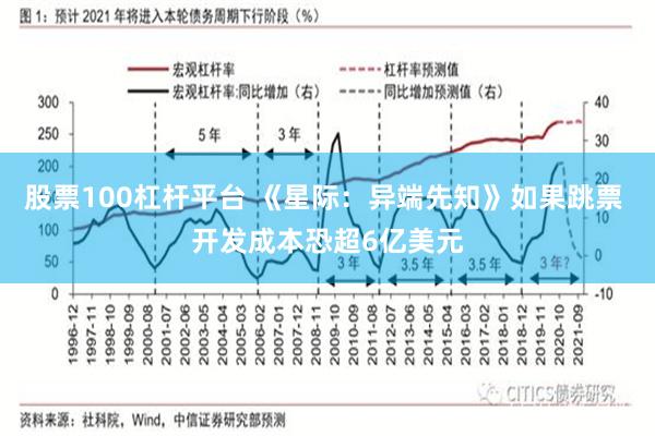 股票100杠杆平台 《星际：异端先知》如果跳票 开发成本恐超6亿美元