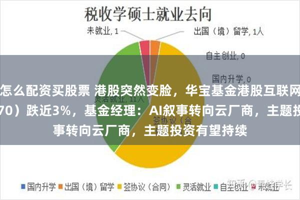 怎么配资买股票 港股突然变脸，华宝基金港股互联网ETF（513770）跌近3%，基金经理：AI叙事转向云厂商，主题投资有望持续