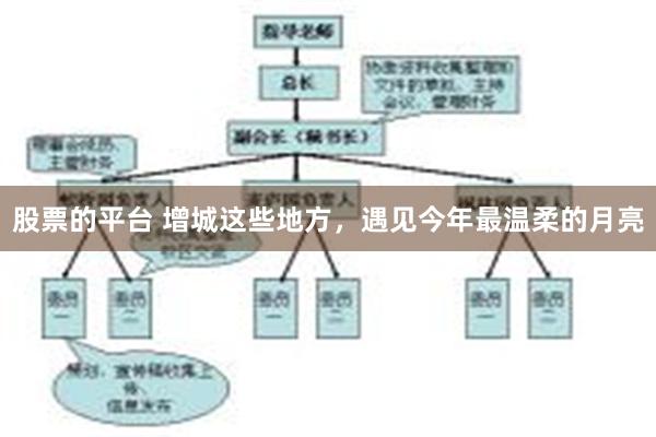股票的平台 增城这些地方，遇见今年最温柔的月亮
