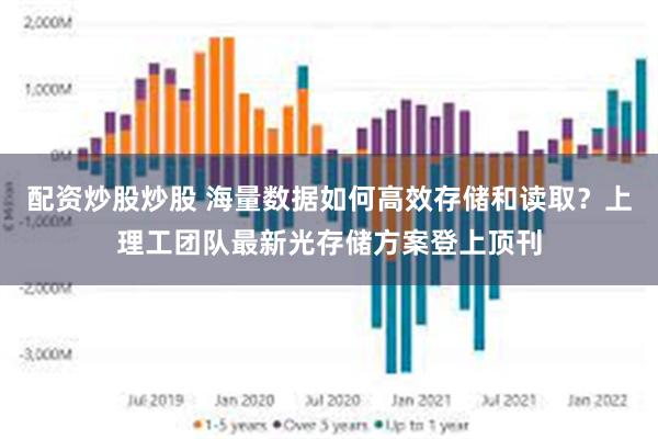配资炒股炒股 海量数据如何高效存储和读取？上理工团队最新光存储方案登上顶刊
