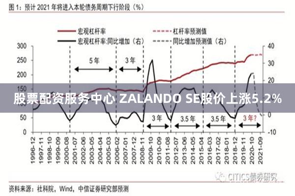 股票配资服务中心 ZALANDO SE股价上涨5.2%